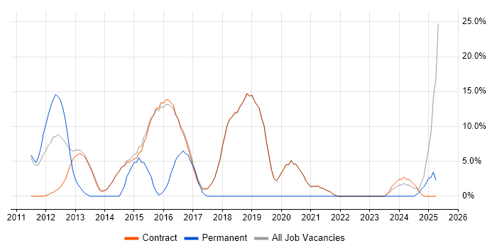 Job vacancy trend for Lead in Erskine Job vacancy trend for Lead in Erskine