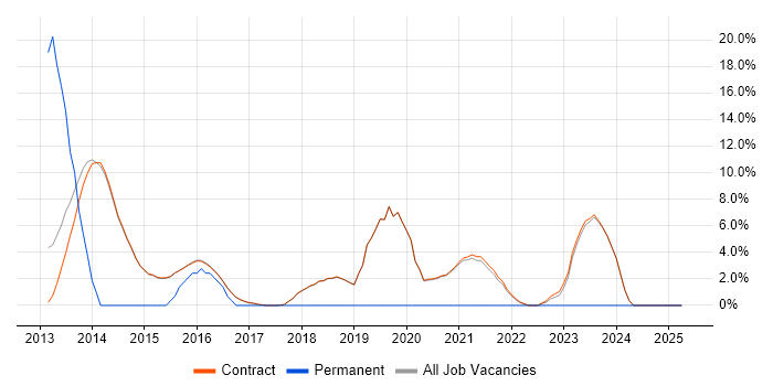 Job vacancy trend for Mentoring in Erskine Job vacancy trend for Mentoring in Erskine