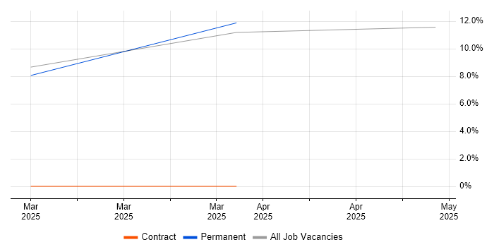 Job vacancy trend for Kusto Query Language in Renfrewshire Job vacancy trend for Kusto Query Language in Renfrewshire