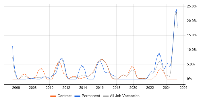 Job vacancy trend for Presentation Skills in Renfrewshire Job vacancy trend for Presentation Skills in Renfrewshire