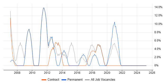 Job vacancy trend for Analytical Skills in the Scottish Borders Job vacancy trend for Analytical Skills in the Scottish Borders