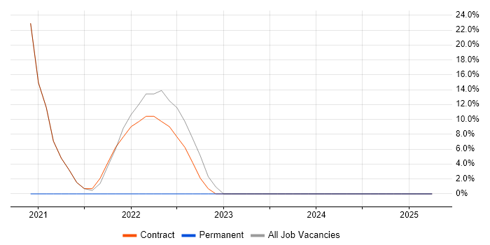 Job vacancy trend for Decision-Making in the Scottish Borders Job vacancy trend for Decision-Making in the Scottish Borders