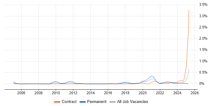 Job vacancy trend for Senior Product Manager in Scotland Job vacancy trend for Senior Product Manager in Scotland