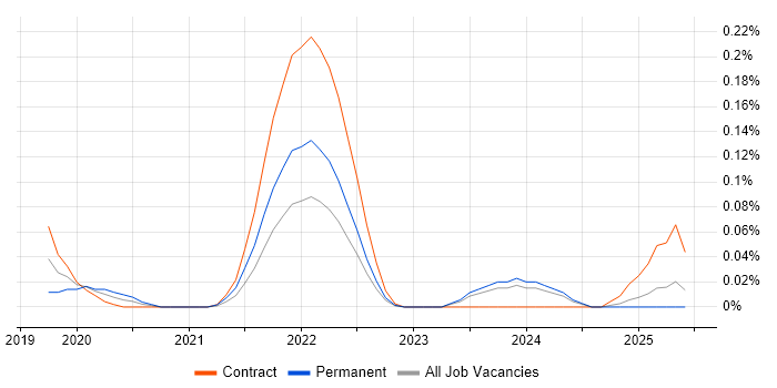 Job vacancy trend for Senior User Experience Researcher in Scotland Job vacancy trend for Senior User Experience Researcher in Scotland