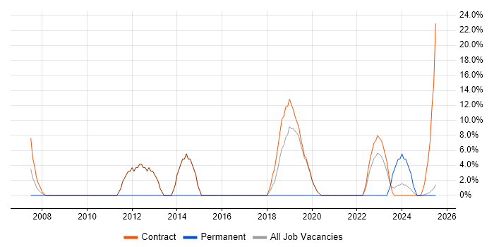 Job vacancy trend for Customer Service in South Ayrshire Job vacancy trend for Customer Service in South Ayrshire