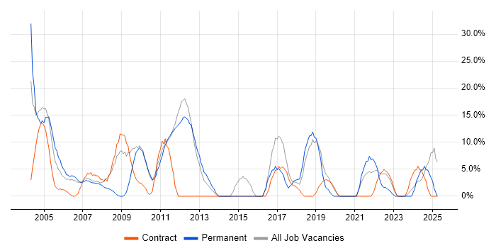 Job vacancy trend for Analytical Skills in South Lanarkshire Job vacancy trend for Analytical Skills in South Lanarkshire