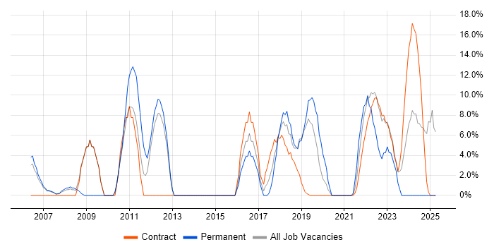 Job vacancy trend for Analytics in South Lanarkshire Job vacancy trend for Analytics in South Lanarkshire