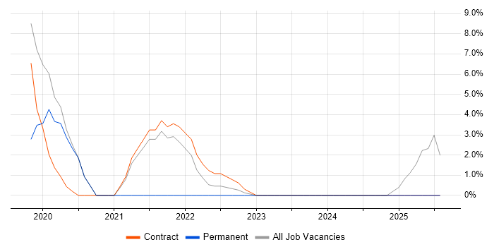Job vacancy trend for assyst in South Lanarkshire Job vacancy trend for assyst in South Lanarkshire