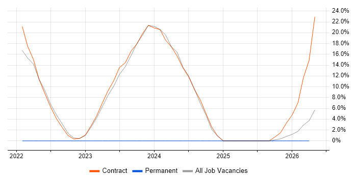 Atlassian job vacancy trend in South Lanarkshire