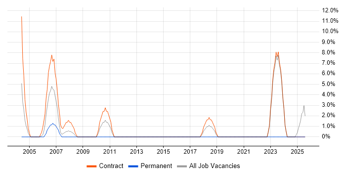 Job vacancy trend for Break/Fix in South Lanarkshire Job vacancy trend for Break/Fix in South Lanarkshire