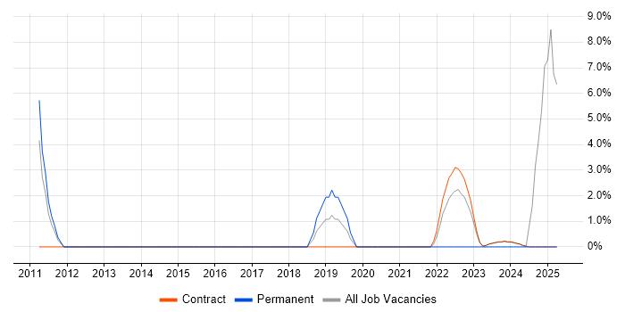 Job vacancy trend for Customer Experience in South Lanarkshire Job vacancy trend for Customer Experience in South Lanarkshire