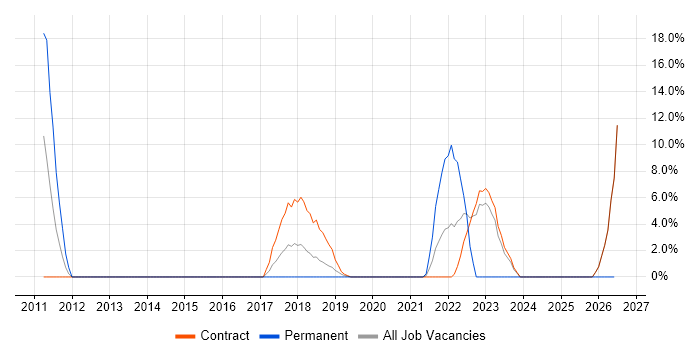 Data Analytics job vacancy trend in South Lanarkshire