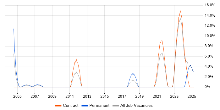Job vacancy trend for Delivery Manager in South Lanarkshire Job vacancy trend for Delivery Manager in South Lanarkshire