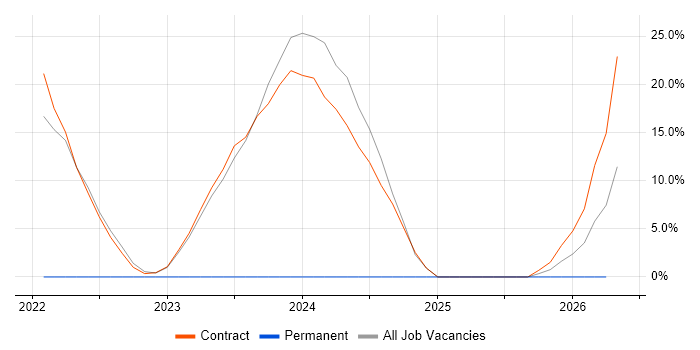 Atlassian job vacancy trend in East Kilbride