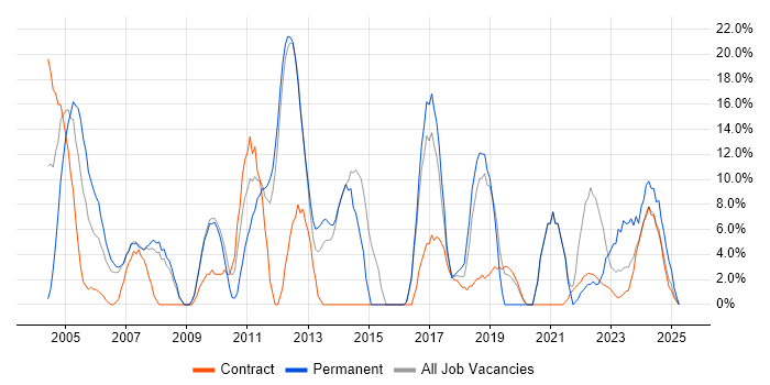 Job vacancy trend for Problem-Solving in South Lanarkshire Job vacancy trend for Problem-Solving in South Lanarkshire