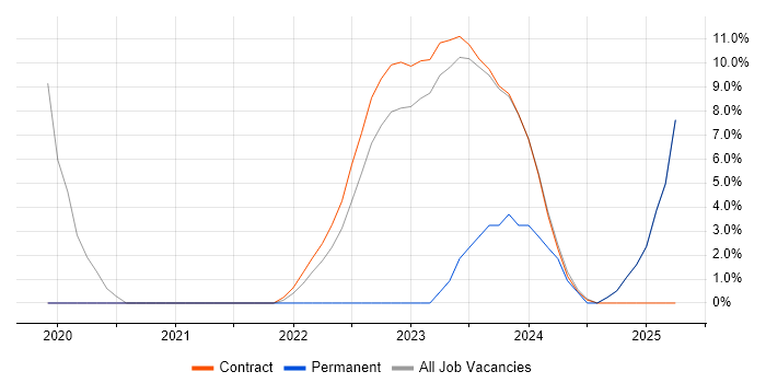 Job vacancy trend for Product Ownership in South Lanarkshire Job vacancy trend for Product Ownership in South Lanarkshire
