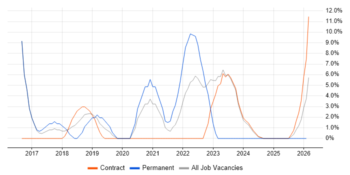 Python job vacancy trend in South Lanarkshire