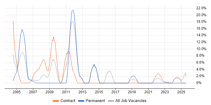 Job vacancy trend for Remedy in South Lanarkshire Job vacancy trend for Remedy in South Lanarkshire