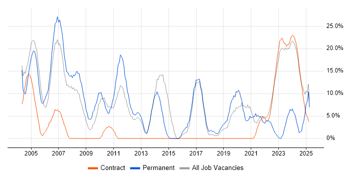 Job vacancy trend for Senior in South Lanarkshire Job vacancy trend for Senior in South Lanarkshire