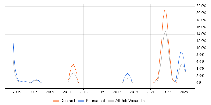 Job vacancy trend for Service Manager in South Lanarkshire Job vacancy trend for Service Manager in South Lanarkshire
