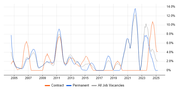 Job vacancy trend for Administrator in Stirling Job vacancy trend for Administrator in Stirling