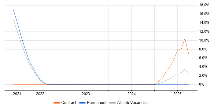 Job vacancy trend for Customer Engagement in Stirling Job vacancy trend for Customer Engagement in Stirling