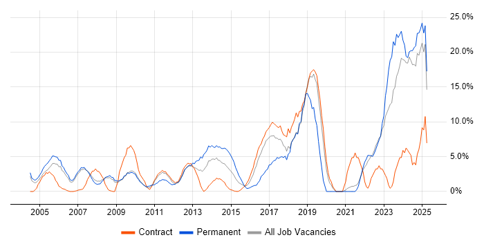 Job vacancy trend for Customer Service in Stirling Job vacancy trend for Customer Service in Stirling