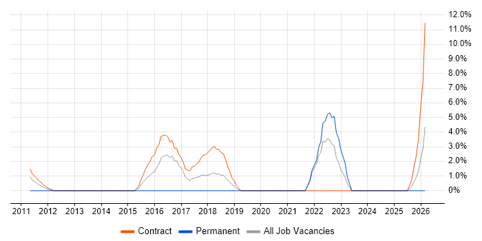 Law job vacancy trend in Stirling