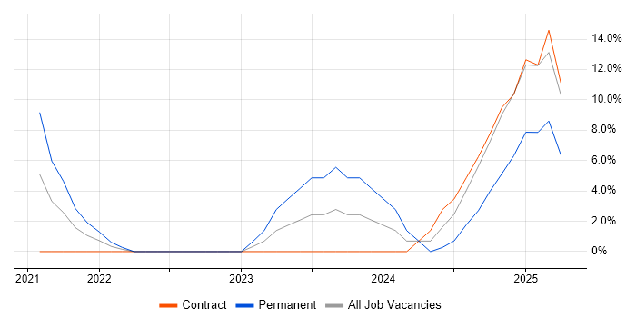Job vacancy trend for Back Office in Stirlingshire
