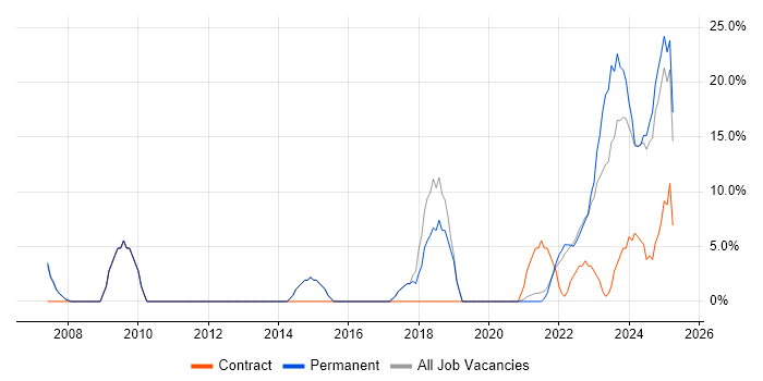 Job vacancy trend for Customer Service in Stirlingshire