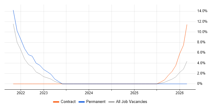 Law job vacancy trend in Stirlingshire