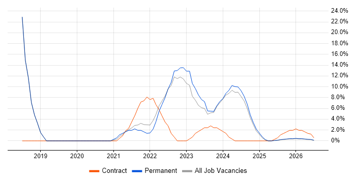 Power BI job vacancy trend in Stirlingshire