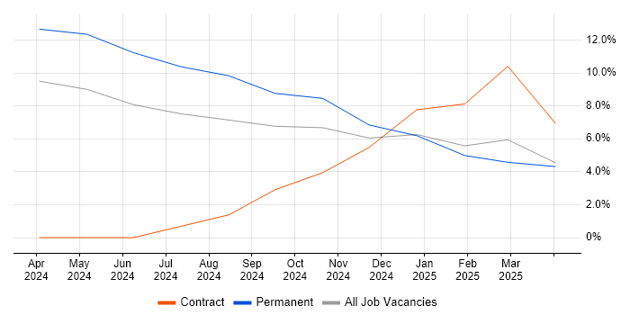 Job vacancy trend for User Experience in Stirlingshire