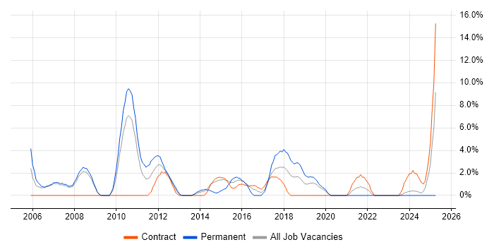 Job vacancy trend for Customer Requirements in Livingston Job vacancy trend for Customer Requirements in Livingston