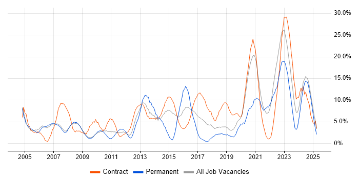 Job vacancy trend for Customer Service in Livingston Job vacancy trend for Customer Service in Livingston