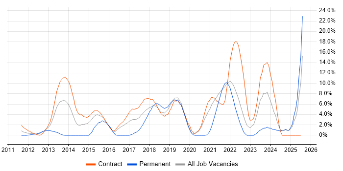 Job vacancy trend for Jenkins in Livingston Job vacancy trend for Jenkins in Livingston