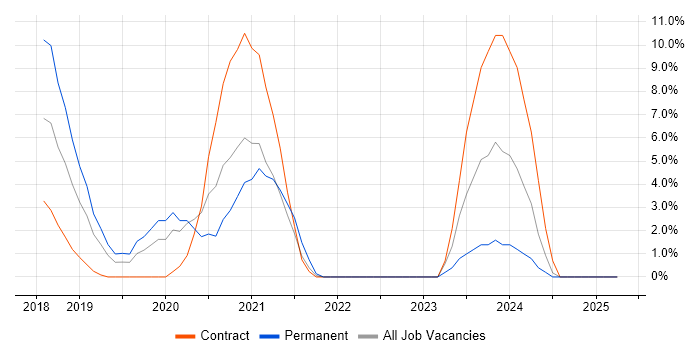 Job vacancy trend for Kafka in Livingston Job vacancy trend for Kafka in Livingston