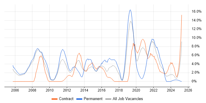 Job vacancy trend for Mentoring in Livingston Job vacancy trend for Mentoring in Livingston