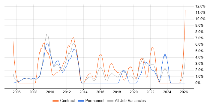 Process Improvement job vacancy trend in Livingston