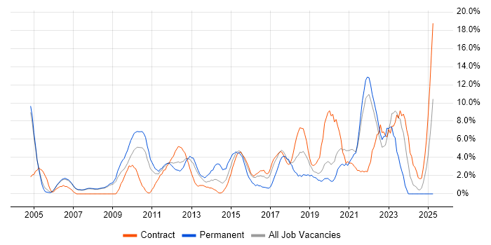 Job vacancy trend for Self-Motivation in Livingston Job vacancy trend for Self-Motivation in Livingston