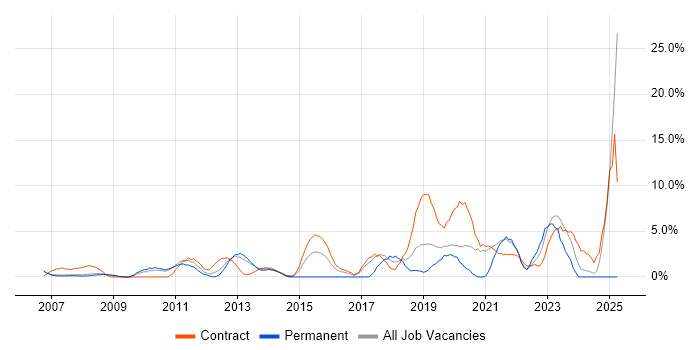 Job vacancy trend for Time Management in Livingston Job vacancy trend for Time Management in Livingston