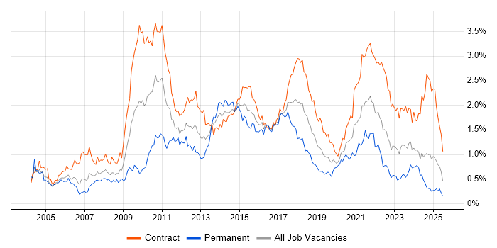 Job vacancy trend for Workshop Facilitation in Scotland Job vacancy trend for Workshop Facilitation in Scotland
