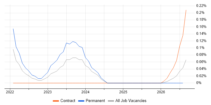 XGBoost job vacancy trend in Scotland