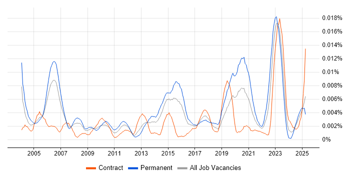 Job vacancy trend for Senior Applications Analyst in the UK Job vacancy trend for Senior Applications Analyst in the UK