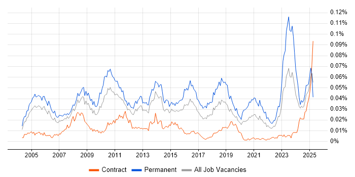 Job vacancy trend for Senior Applications Support Analyst in the UK Job vacancy trend for Senior Applications Support Analyst in the UK
