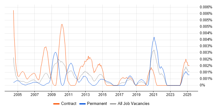 Job vacancy trend for Senior Content Editor in the UK Job vacancy trend for Senior Content Editor in the UK