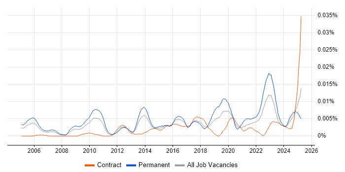 Job vacancy trend for Senior Engagement Manager in the UK Job vacancy trend for Senior Engagement Manager in the UK