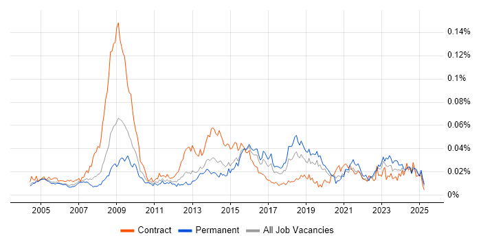Job vacancy trend for Senior Information Analyst in the UK Job vacancy trend for Senior Information Analyst in the UK