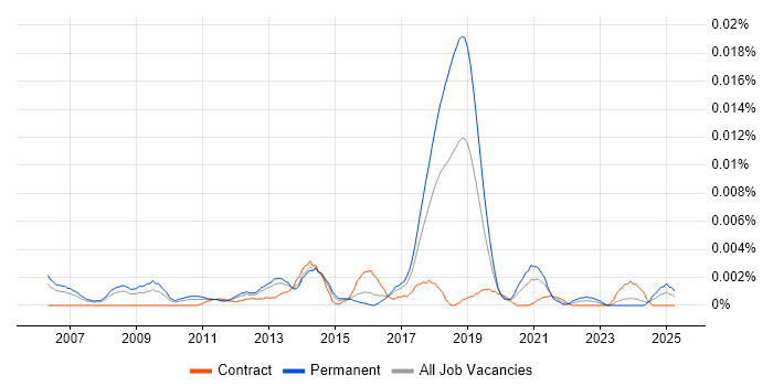 Job vacancy trend for Senior Payments Consultant in the UK Job vacancy trend for Senior Payments Consultant in the UK
