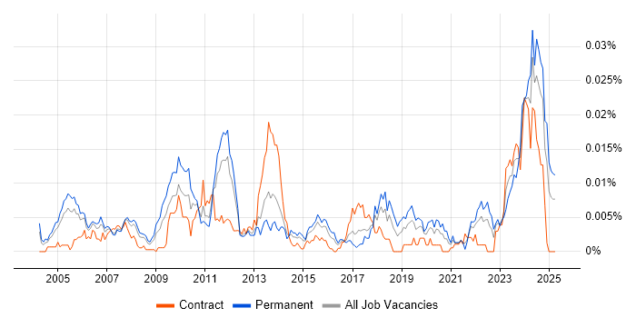 Job vacancy trend for Senior Pricing Analyst in the UK Job vacancy trend for Senior Pricing Analyst in the UK